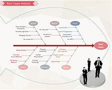 Image result for Equipment Failure Root Cause Analysis Template