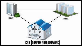 Image result for Creating a Campus Area Network