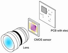 Image result for CMOS Image Sensor Structure