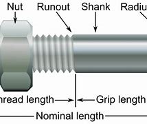 Image result for 1 2 Inch Bolt