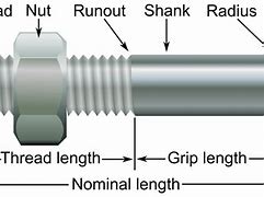 Image result for Nut Bolt without Screw
