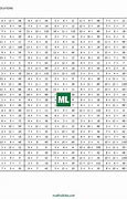 Image result for Multiplication Table 1000X1000