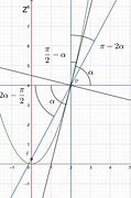 Image result for Large Parabolic Mirror