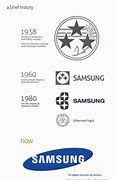 Image result for Samsung Old Logo