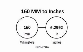 Image result for A2 Paper Size in Inches