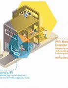 Image result for Router and Booster