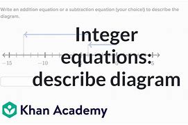 Image result for Integers Khan Academy