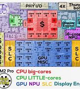 Image result for M2 Double Chip