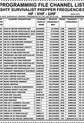 Image result for Printable GMR Scanner Frequencies