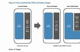 Image result for iPhone Logic Board Schematics