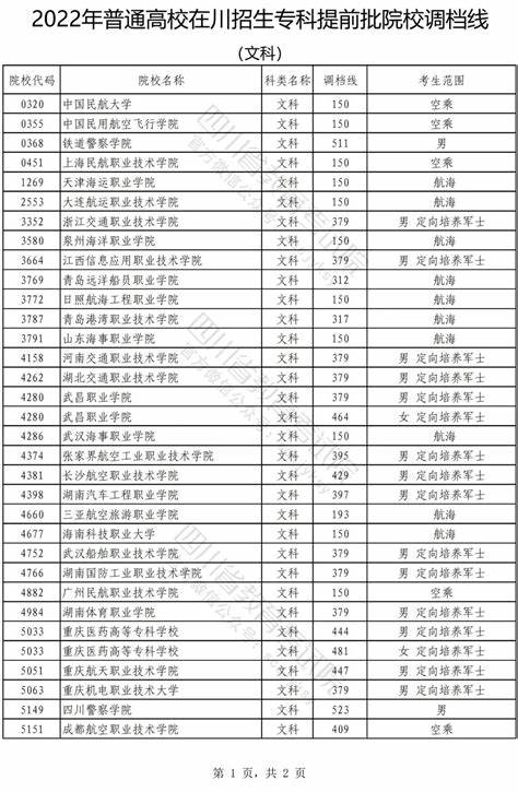 专科分数线2024最低录取分数线