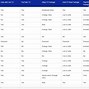 Image result for Streaming Cable Comparison Chart