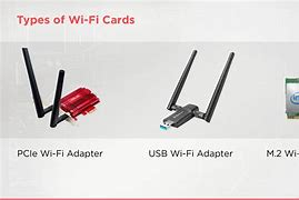 Image result for Wifi Card Definition