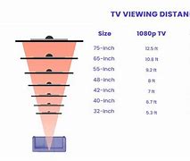 Image result for Standard Flat Screen TV Dimensions