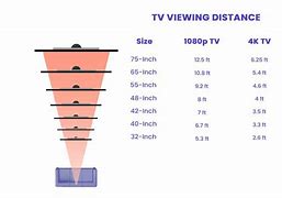 Image result for 36 Inch TV Dimensions