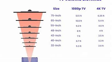 Image result for 5.5 Inches TV Size