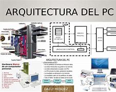 Image result for Arquitectura De Computadoras