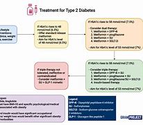 Image result for Medicine for Type 2 Diabetes