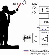 Image result for Leon Theremin Inventions