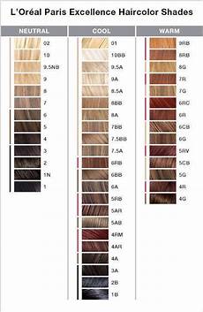 L Oreal Paris Excellence Color Chart Loreal Hair Loreal