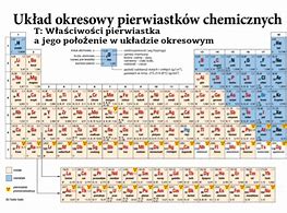 Image result for co_to_znaczy_znaczenie_biologiczne_pierwiastków