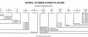 Image result for Carrier Model Number Nomenclature
