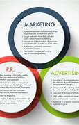 Image result for Advertising Services Marketing