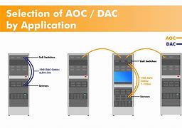 Image result for DAC Cable Applications