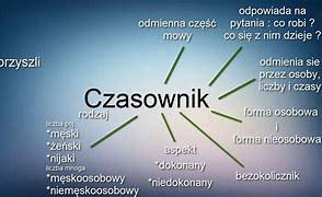 Image result for czasownik