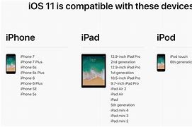 Image result for iOS All Device