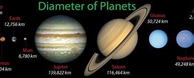 Image result for Planet Size Comparison Chart