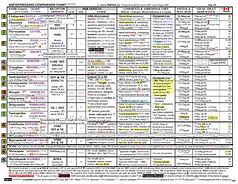 Image result for Depression Medication Comparison Chart