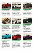 Image result for GTA 5 Car List