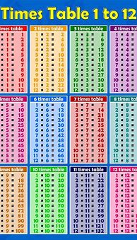 Image result for Printable Time Charts for Kids