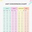 Image result for 9L Conversion Chart