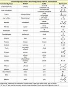 Image result for Molecular Compound Prefixes