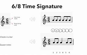 Image result for Music Theory Time Signatures