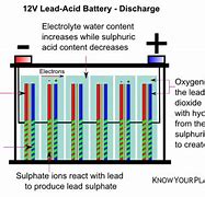 Image result for 24V Lead Acid Battery