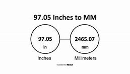Image result for 4 Inches to mm