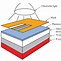 Image result for Classification of Integrated Circuits