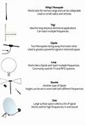Image result for Types of Car Antenna