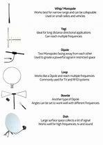 Image result for RF Antenna in Telecom