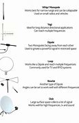 Image result for Antenna Connection Types