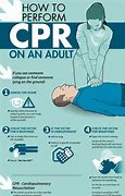 Image result for CPR Skills Icon