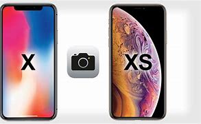 Image result for Different Sizes of iPhone X