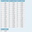 Image result for Inches to Feet Conversion Table
