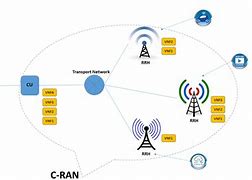 Image result for Radio Access Network