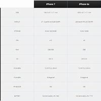 Image result for iPhone 7 Size Compared to 6s