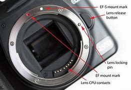 Image result for Camera Lens Mounts