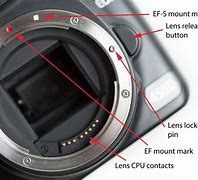 Image result for Camera Lens Mounts